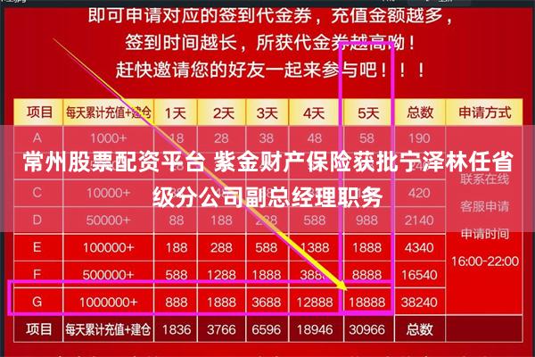 常州股票配资平台 紫金财产保险获批宁泽林任省级分公司副总经理职务